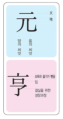 정이만물 이미지