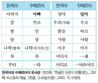 12환국에 대한 이미지 검색결과